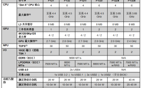 AMD 推出锐龙 AI 嵌入式处理器产品组合，为汽车、工业和物理 AI 领域提供 AI 驱动的沉浸式体验
