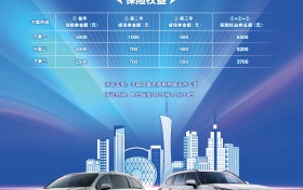 丰田租赁“全周期”服务上新，附加保险权益，主打用车无忧！